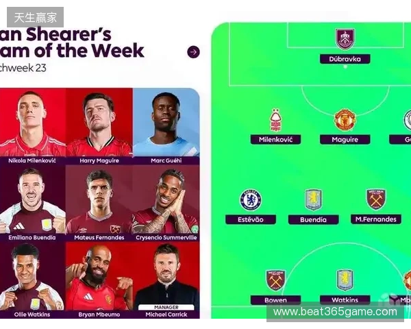 希勒评英超23轮最佳阵容:姆伯莫领衔,格伊、埃斯特旺在列 希勒评英超23轮最佳阵容:姆伯莫领衔,格伊、埃斯特旺在列