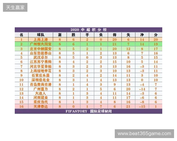 一目了然!2026赛季中超16队完整30轮赛程,铁杆球迷快收藏转发! 一目了然!2026赛季中超16队完整30轮赛程,铁杆球迷快收藏转发!