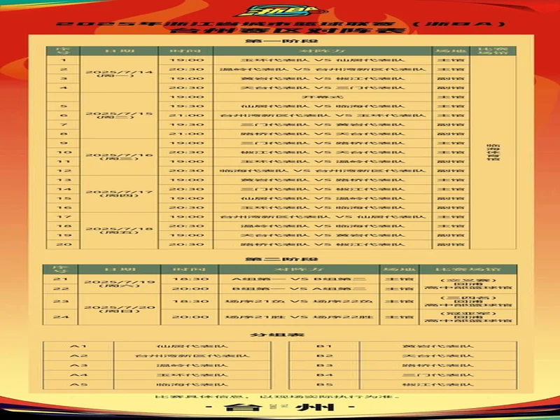 浙江队收到超250份梯队报名信息，首批60余名球员获邀随队试训